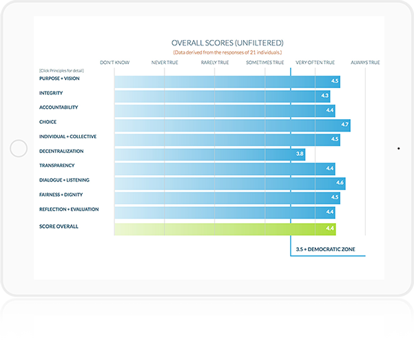 FreedomWorkScorecard